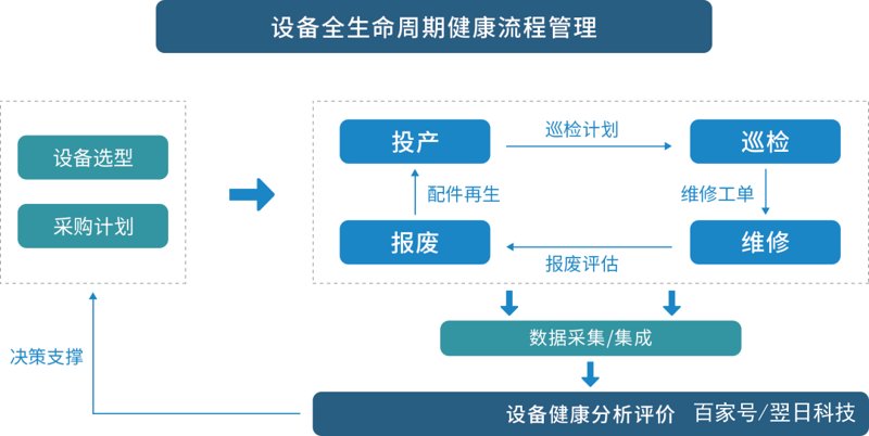 餐饮加盟：行业趋势与新机遇